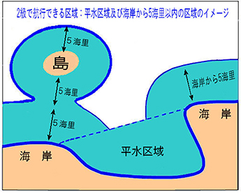 2級で航行できる範囲